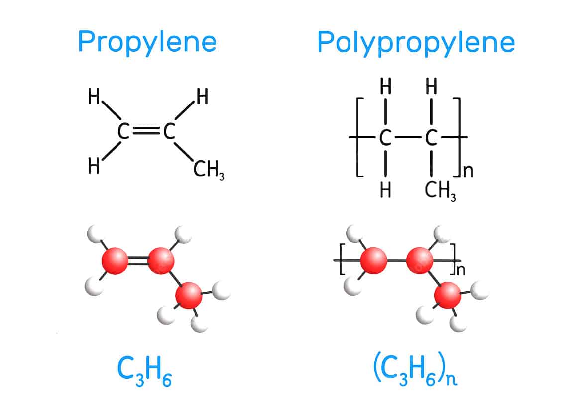 PP và PE đều thuộc nhóm nhụa nhiệt dẻo có gốc Olefin