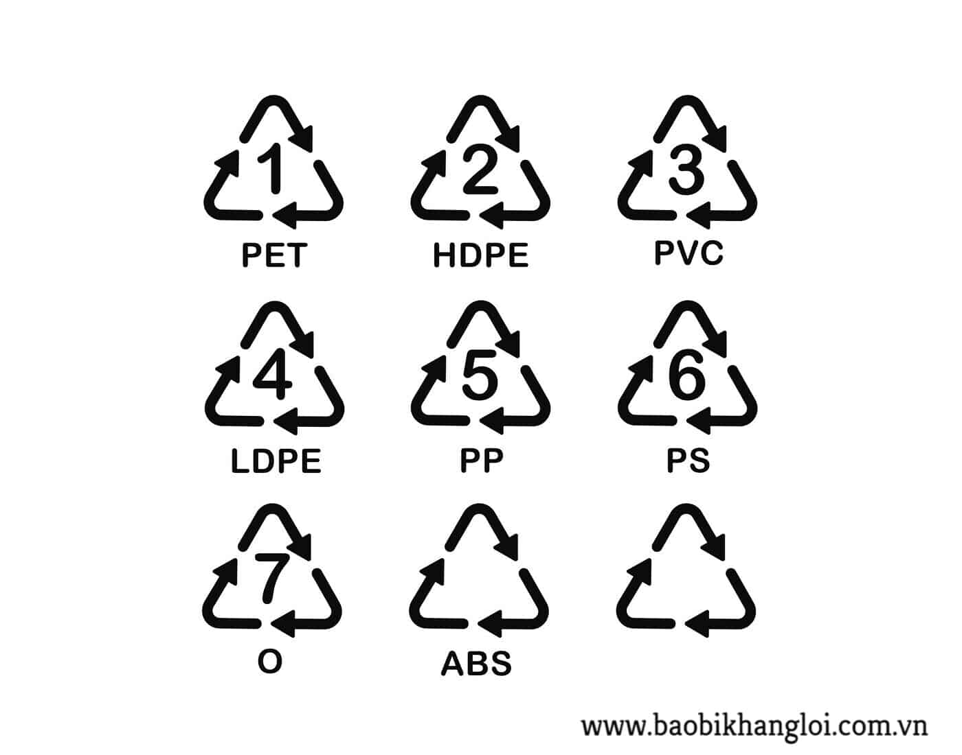 các biểu tượng của hệ thống mã nhận dạng nhựa