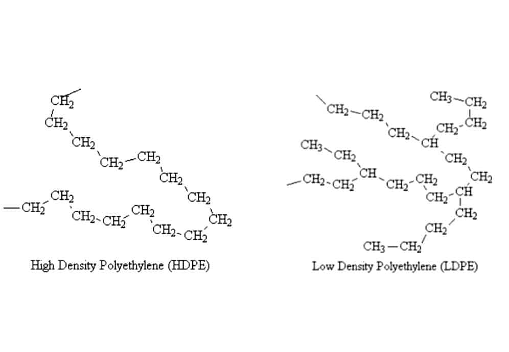 cấu trúc phân tử của LDPE có nhiều nhánh hơn HDPE