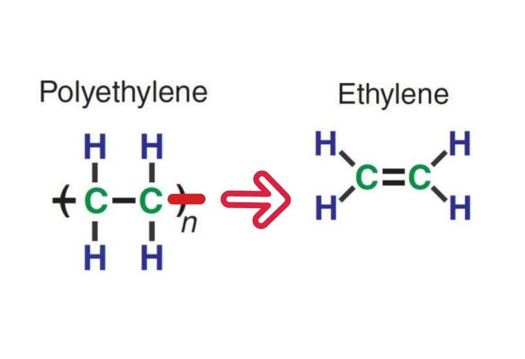 Chất xúc tác phá vỡ chuỗi polyetylene tạo thành các monome etylen có liên kết đôi carbon carbon