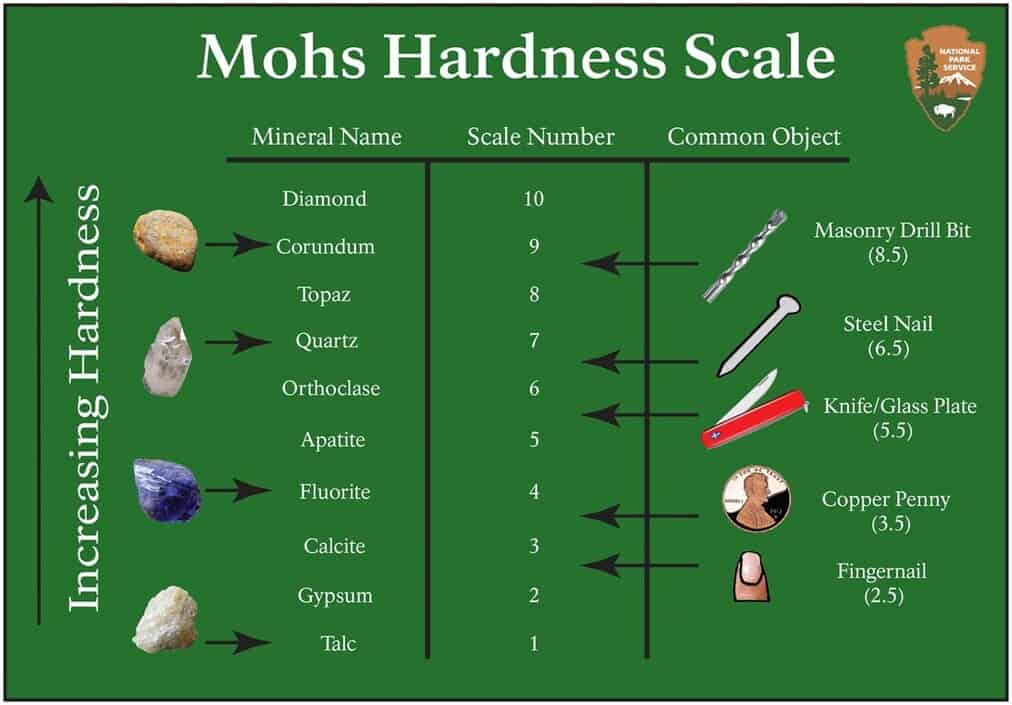 độ cứng của một số loại khoáng vật trên thang Mohs
