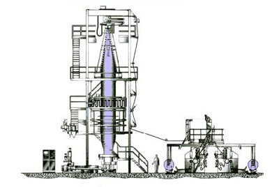 Hệ thống máy thổi túi nilon tiêu chuẩn